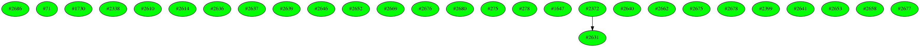 Dependency graph