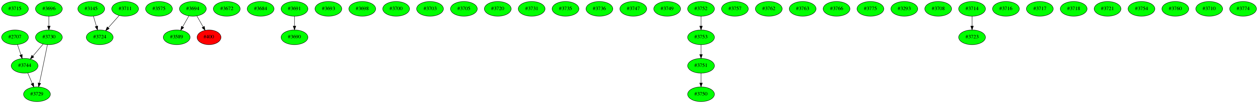 Dependency graph