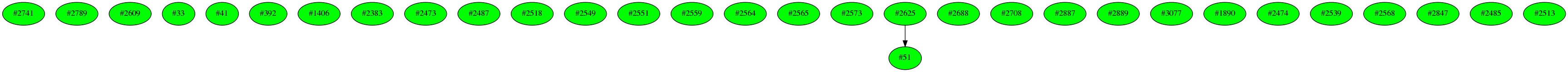 Dependency graph