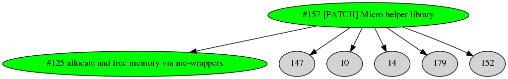 Dependency graph