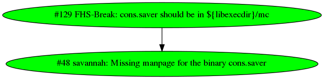 Dependency graph