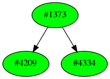 Dependency graph