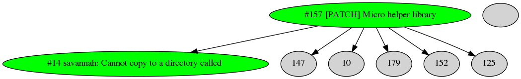 Dependency graph