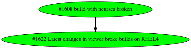 Dependency graph