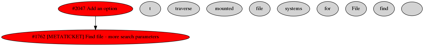 Dependency graph