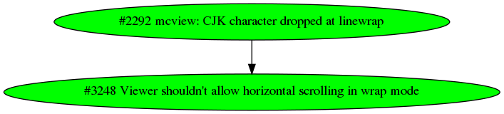 Dependency graph