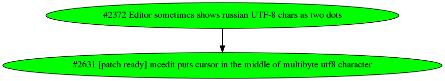 Dependency graph