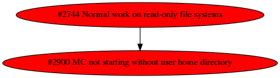 Dependency graph