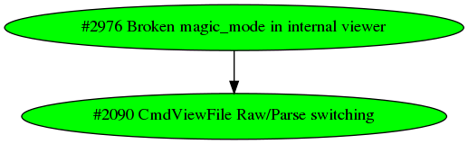 Dependency graph