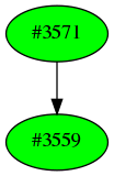 Dependency graph