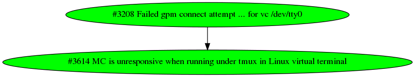 Dependency graph