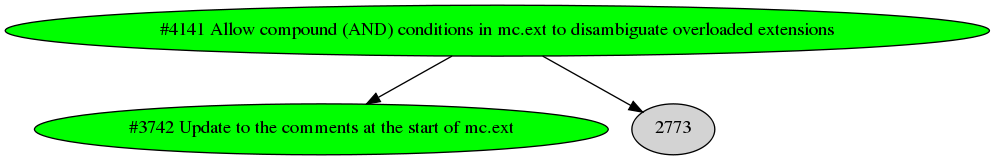 Dependency graph