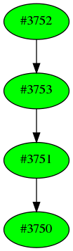 Dependency graph