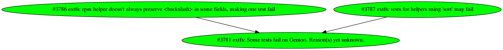 Dependency graph