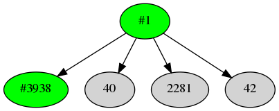 Dependency graph