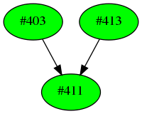 Dependency graph