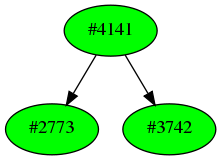 Dependency graph