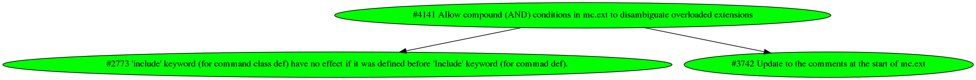 Dependency graph