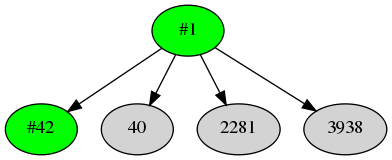 Dependency graph