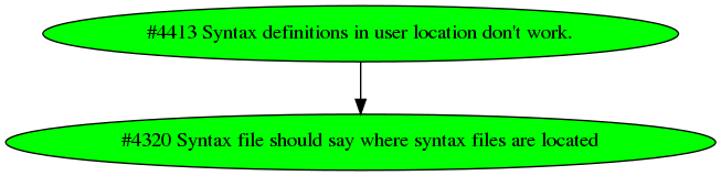 Dependency graph