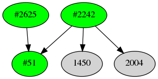 Dependency graph