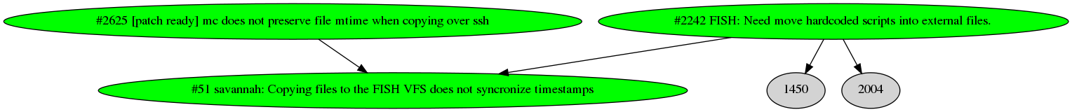 Dependency graph